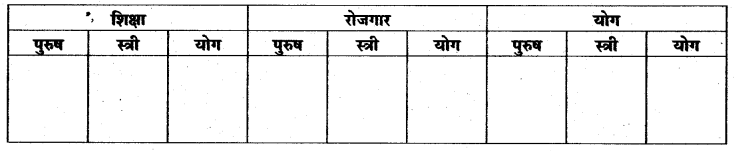 RBSE Solutions for Class 11 Economics Chapter 7 आँकड़ों का प्रस्तुतीकरण 2