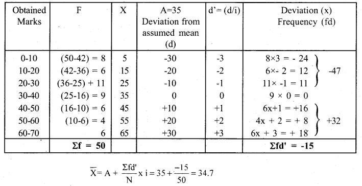 RBSE Solutions for Class 11 Economics Chapter 8 Arithmetic Mean 12