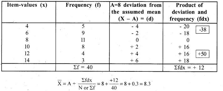 RBSE Solutions for Class 11 Economics Chapter 8 Arithmetic Mean 3