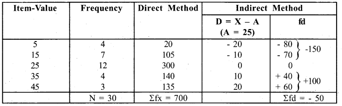 RBSE Solutions for Class 11 Economics Chapter 8 Arithmetic Mean 9