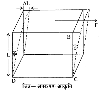 RBSE Solutions for Class 11 Physics Chapter 10 स्थूल पदार्थों के गुण 12