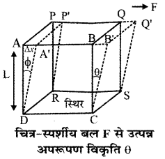 RBSE Solutions for Class 11 Physics Chapter 10 स्थूल पदार्थों के गुण 22