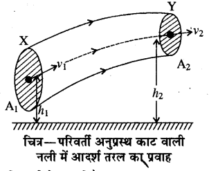RBSE Solutions for Class 11 Physics Chapter 11 तरल 2
