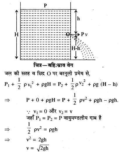 RBSE Solutions for Class 11 Physics Chapter 11 तरल 4