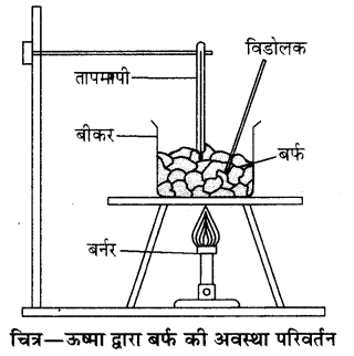 RBSE Solutions for Class 11 Physics Chapter 12 ऊष्मीय गुण 1