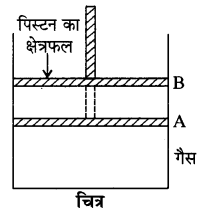 RBSE Solutions for Class 11 Physics Chapter 13 ऊष्मागतिकी 9