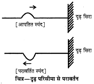 RBSE Solutions for Class 11 Physics Chapter 9 तरंग गति 1