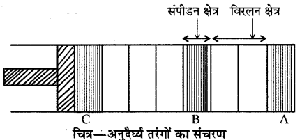 RBSE Solutions for Class 11 Physics Chapter 9 तरंग गति 17