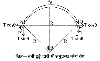 RBSE Solutions for Class 11 Physics Chapter 9 तरंग गति 19
