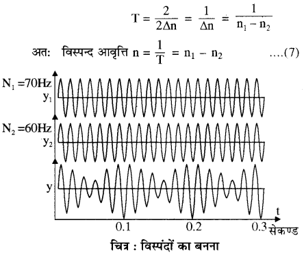 RBSE Solutions for Class 11 Physics Chapter 9 तरंग गति 39