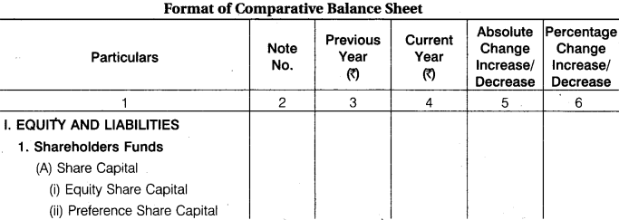 RBSE Solutions for Class 12 Accountancy Chapter 10 Analysis of Financial Statements 1