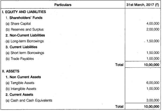 RBSE Solutions for Class 12 Accountancy Chapter 10 Analysis of Financial Statements 16