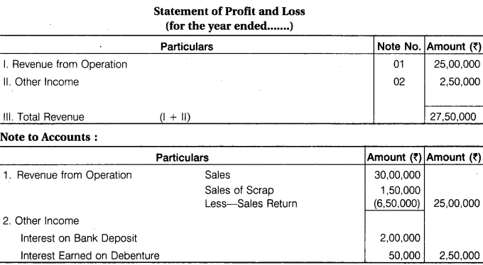 RBSE Solutions for Class 12 Accountancy Chapter 6 Introduction of Financial Statement of Company 7