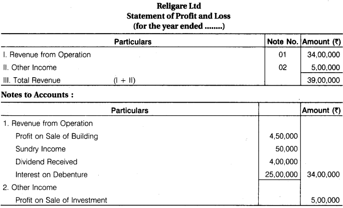 RBSE Solutions for Class 12 Accountancy Chapter 6 Introduction of Financial Statement of Company 8