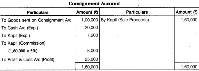 RBSE Solutions for Class 12 Accountancy Chapter 8 Consignment Accounts 14