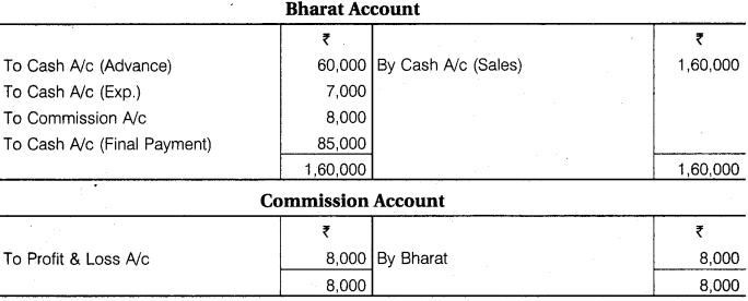RBSE Solutions for Class 12 Accountancy Chapter 8 Consignment Accounts 16