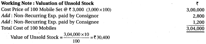 RBSE Solutions for Class 12 Accountancy Chapter 8 Consignment Accounts 18