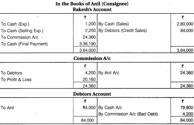 RBSE Solutions for Class 12 Accountancy Chapter 8 Consignment Accounts 19