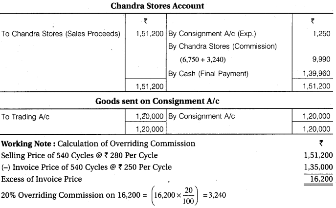 RBSE Solutions for Class 12 Accountancy Chapter 8 Consignment Accounts 21