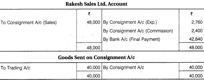 RBSE Solutions for Class 12 Accountancy Chapter 8 Consignment Accounts 23