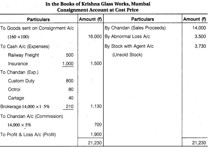 RBSE Solutions for Class 12 Accountancy Chapter 8 Consignment Accounts 24