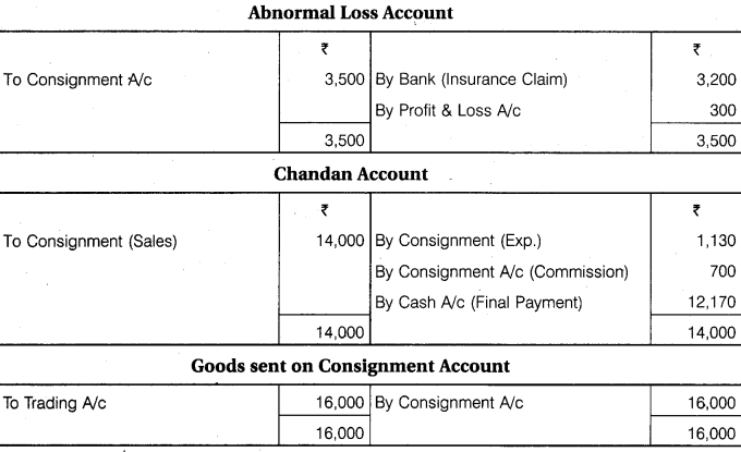 RBSE Solutions for Class 12 Accountancy Chapter 8 Consignment Accounts 25