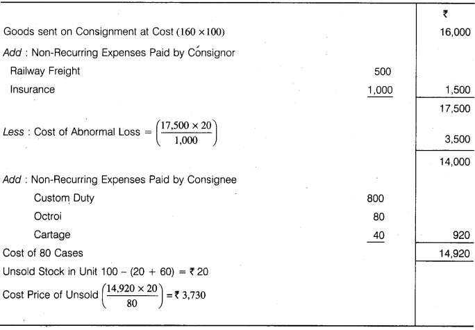 RBSE Solutions for Class 12 Accountancy Chapter 8 Consignment Accounts 27
