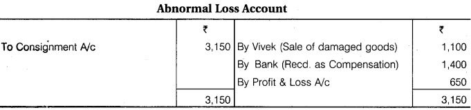 RBSE Solutions for Class 12 Accountancy Chapter 8 Consignment Accounts 34