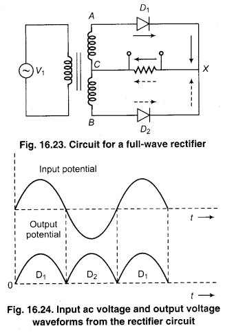 RBSE Solutions for Class 12 Physics Chapter 16 Electronics 21