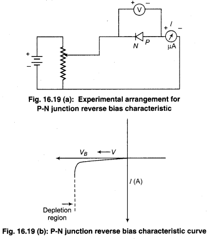 RBSE Solutions for Class 12 Physics Chapter 16 Electronics 23
