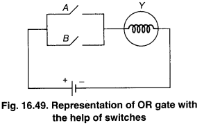 RBSE Solutions for Class 12 Physics Chapter 16 Electronics 42