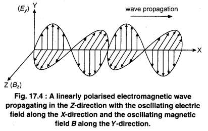 RBSE Solutions for Class 12 Physics Chapter 17 Electromagnetic Waves Communication and Contemporary Physics 4