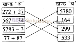RBSE Solutions for Class 5 Maths Chapter 2 जोड़-घटाव Additional Questions image 13