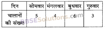 RBSE Solutions for Class 5 Maths Chapter 9 आँकड़े Additional Questions image 12