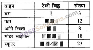 RBSE Solutions for Class 5 Maths Chapter 9 आँकड़े Additional Questions image 18