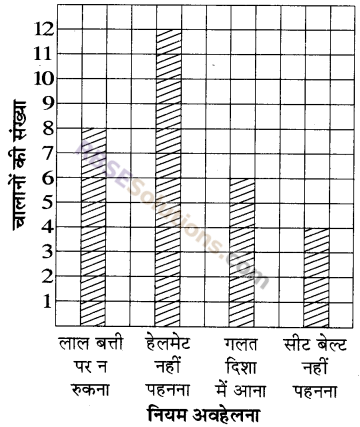 RBSE Solutions for Class 5 Maths Chapter 9 आँकड़े Additional Questions image 21