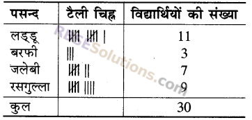 RBSE Solutions for Class 5 Maths Chapter 9 आँकड़े Additional Questions image 4