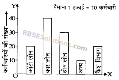 RBSE Solutions for Class 5 Maths Chapter 9 आँकड़े Additional Questions image 5