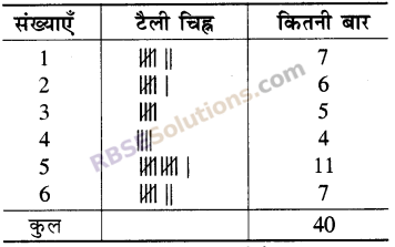 RBSE Solutions for Class 5 Maths Chapter 9 आँकड़े Additional Questions image 6