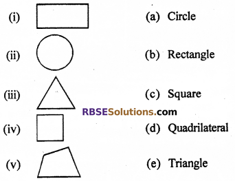 RBSE Solutions for Class 7 Maths Chapter 12 Visualizing Solid Shapes Additional Questions - 3