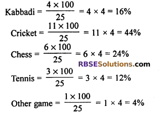 RBSE Solutions for Class 7 Maths Chapter 15 Comparison of Quantities In Text Exercise - 3