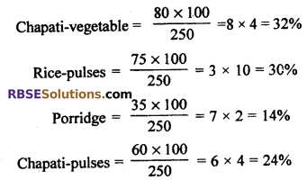 RBSE Solutions for Class 7 Maths Chapter 15 Comparison of Quantities In Text Exercise - 5
