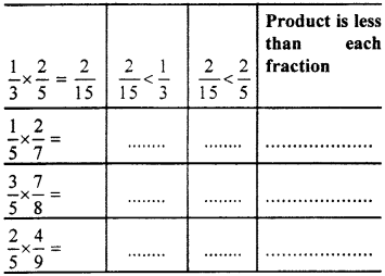 RBSE Solutions for Class 7 Maths Chapter 2 Fractions and Decimal Numbers In Text Exercise 19