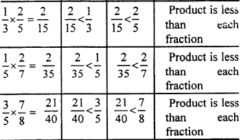 RBSE Solutions for Class 7 Maths Chapter 2 Fractions and Decimal Numbers In Text Exercise 19a