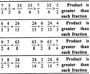 RBSE Solutions for Class 7 Maths Chapter 2 Fractions and Decimal Numbers In Text Exercise 20a