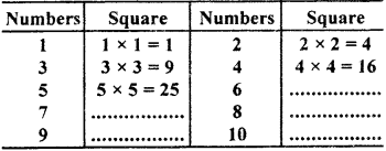 RBSE Solutions for Class 7 Maths Chapter 3 Square and Square Root In Text Exercise 36