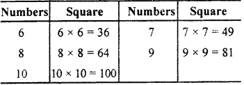 RBSE Solutions for Class 7 Maths Chapter 3 Square and Square Root In Text Exercise 36a