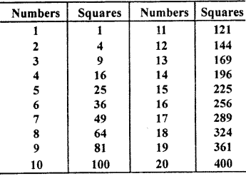 RBSE Solutions for Class 7 Maths Chapter 3 Square and Square Root In Text Exercise 37