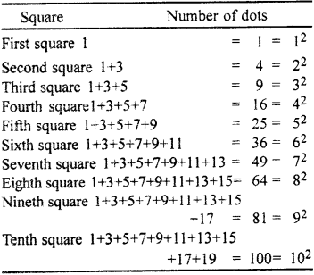 RBSE Solutions for Class 7 Maths Chapter 3 Square and Square Root In Text Exercise 38b