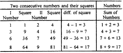 RBSE Solutions for Class 7 Maths Chapter 3 Square and Square Root In Text Exercise 39a